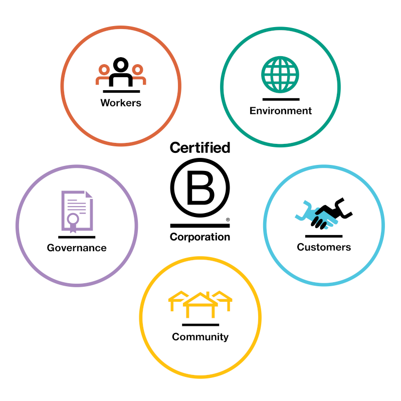 Diagram B Corp Certified
