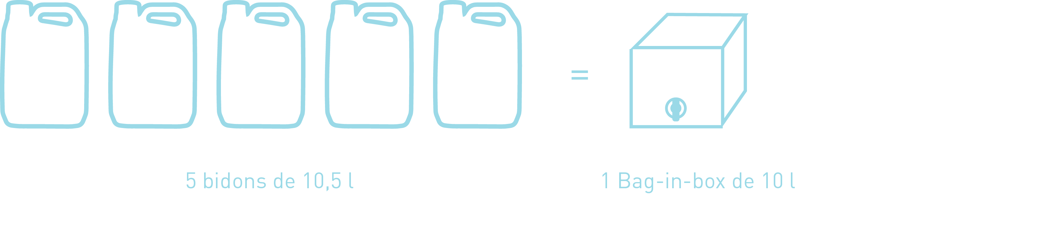 5 plastic bussen = 1 karton