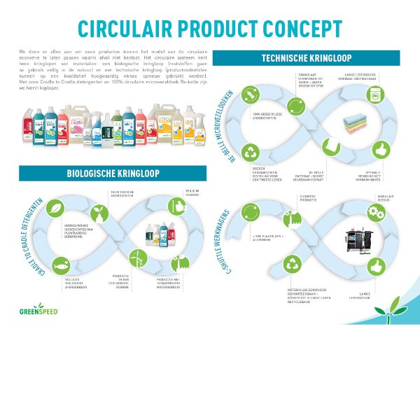 Infographic Circular Cleaning